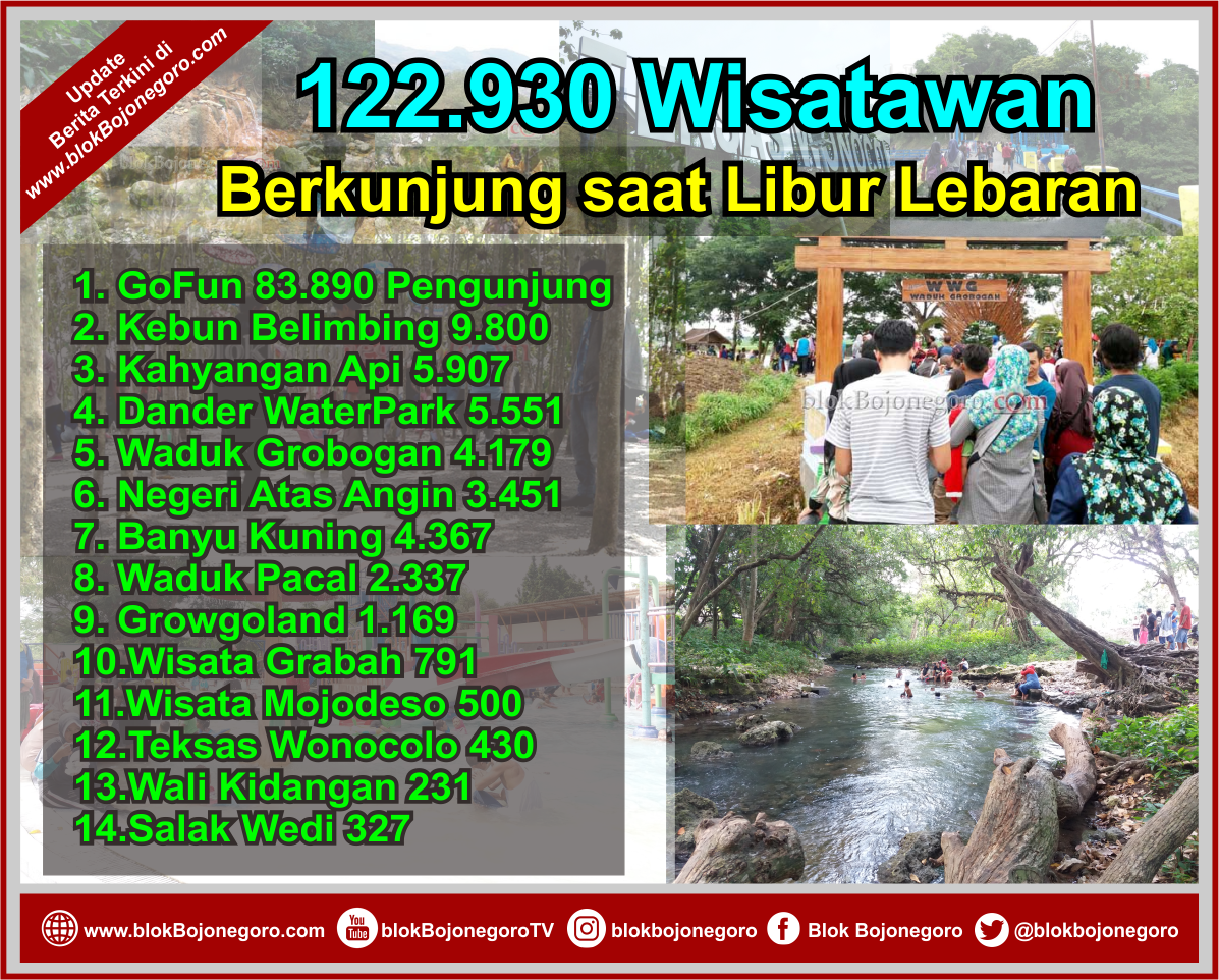 122.930 Wisatawan Kunjungi Bojonegoro, Saat Libur Lebaran